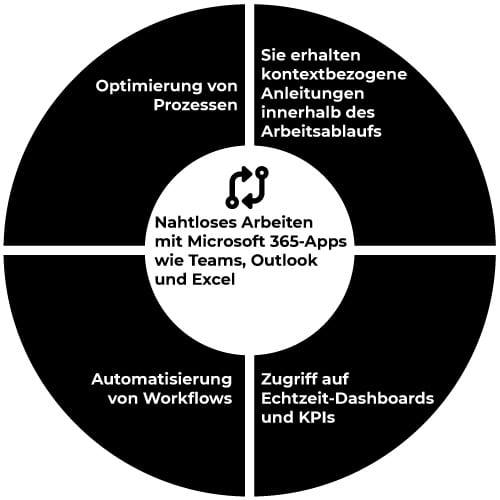 Grafik Microsoft Dynamics 365 Business Central