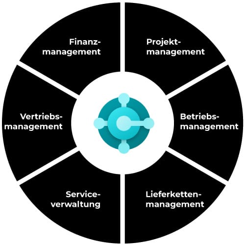 Grafik Microsoft Dynamics 365 Business Central